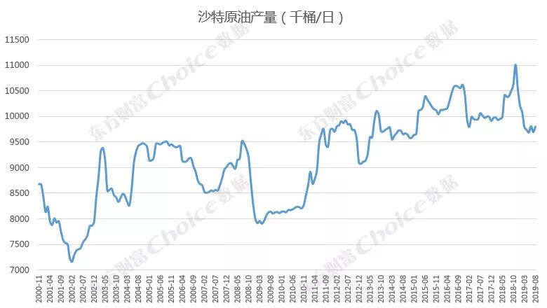 国际原油市场最新动态，走势分析与展望