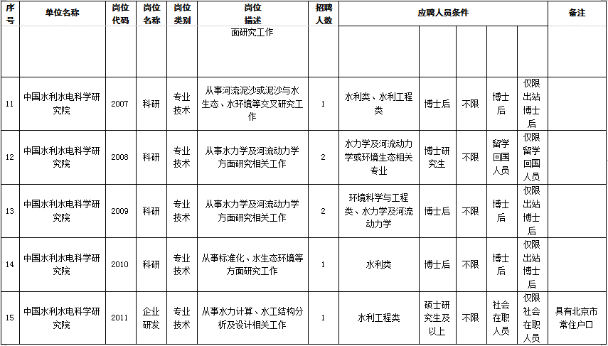 第511页