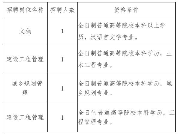 白朗县住房和城乡建设局最新招聘启事