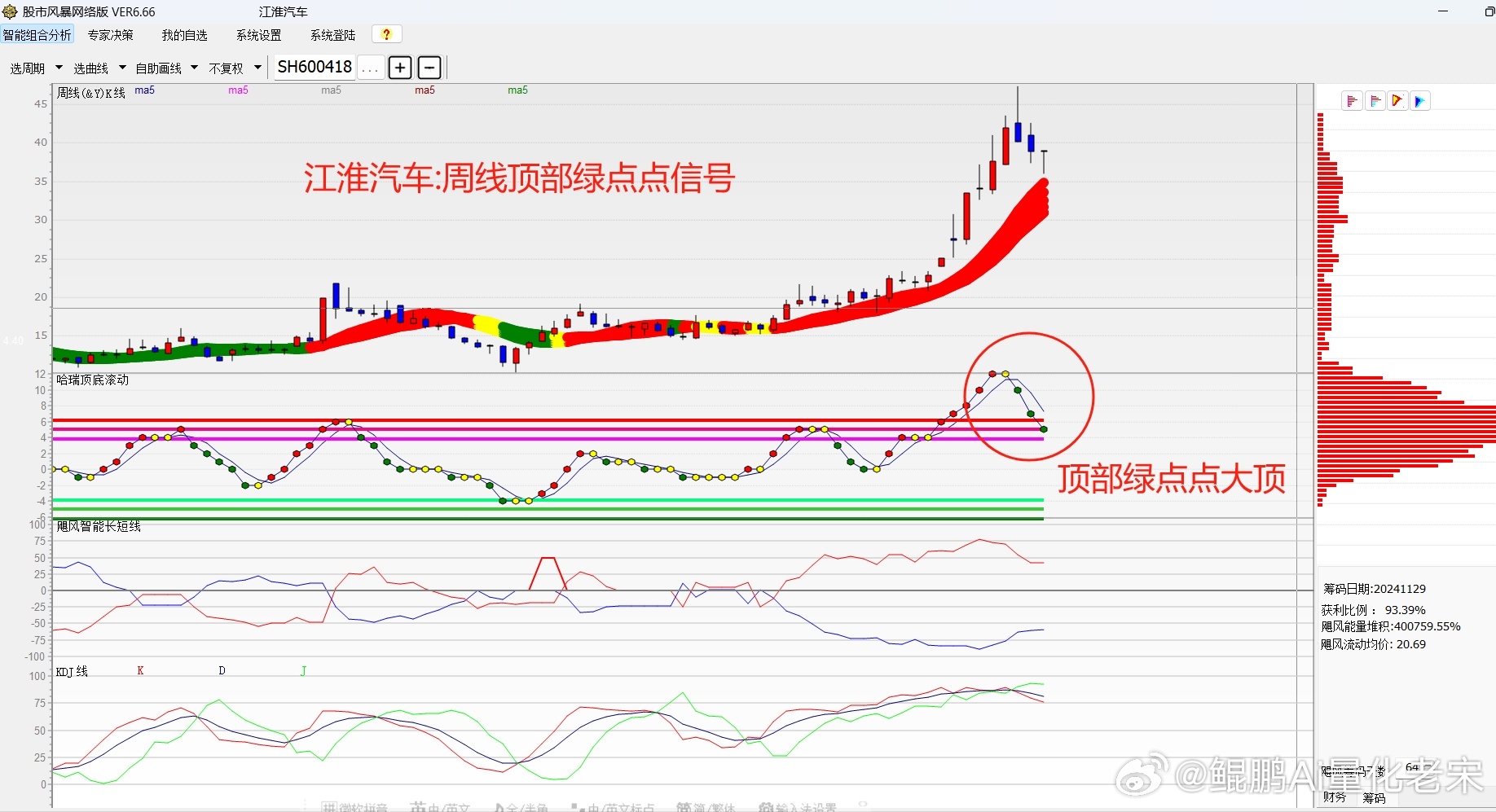 江淮汽车股票最新动态，行业趋势与公司分析报告