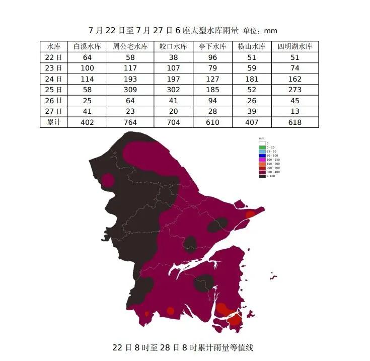 象山县水利局推动高质量发展，助力县域经济腾飞新动态