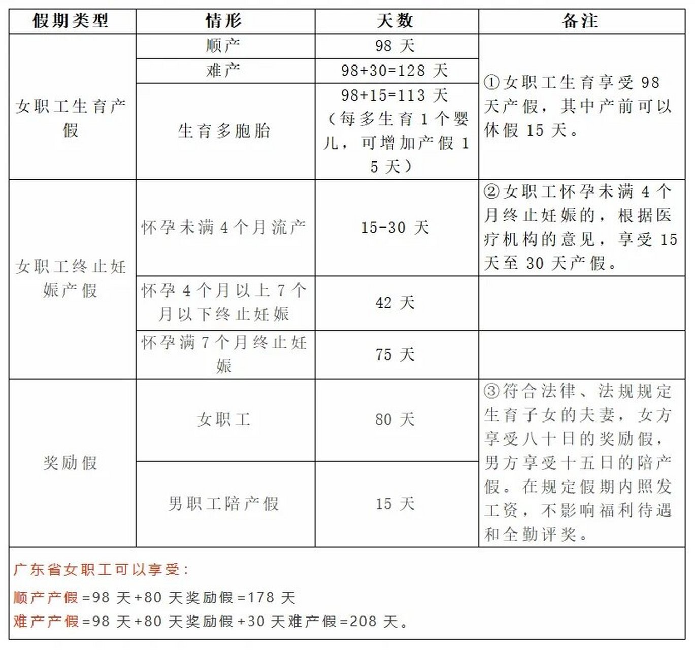 最新产假规定的深度解析与解读