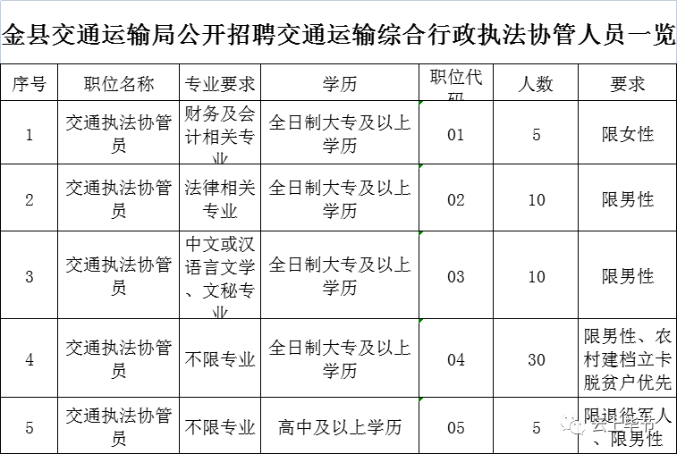 赫章县交通运输局人事任命揭晓，引领未来交通新篇章发展