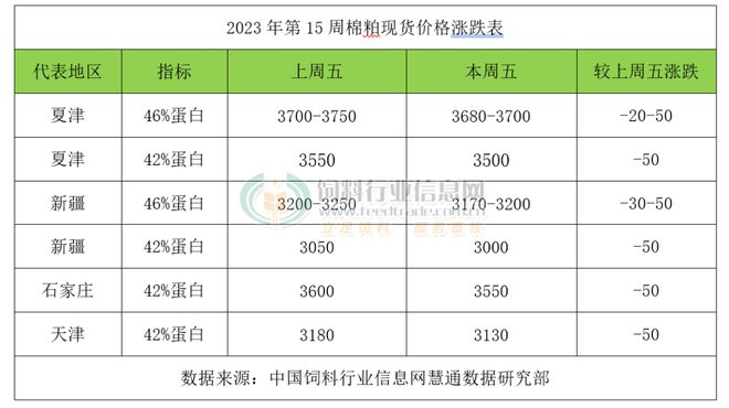 棉粕最新价格走势动态分析