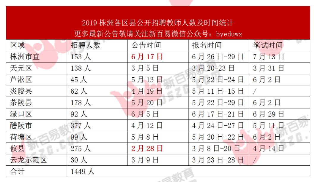 株洲最新招聘信息总览