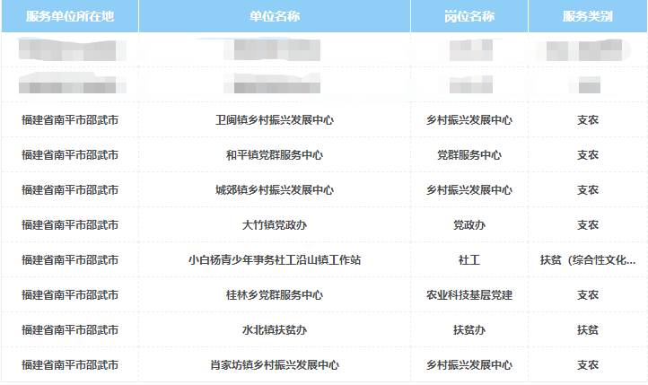 邵武在线招聘动态更新与职业机会深度探讨