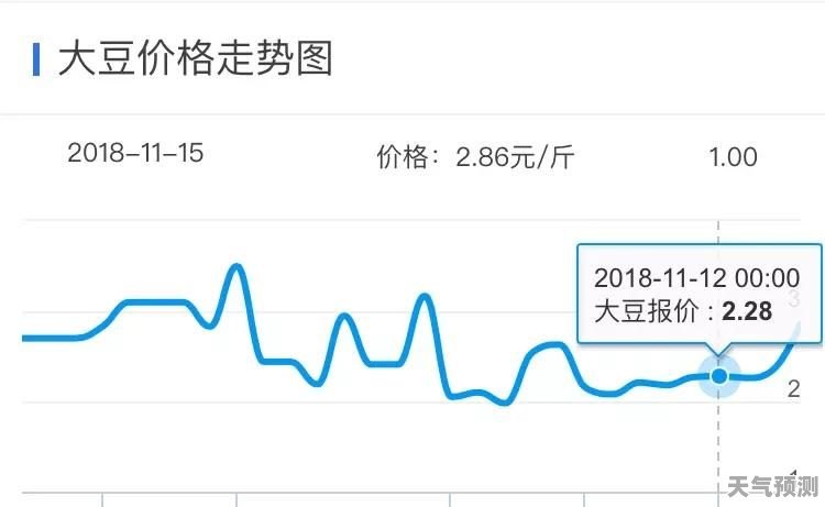 大豆最新价格行情深度解析