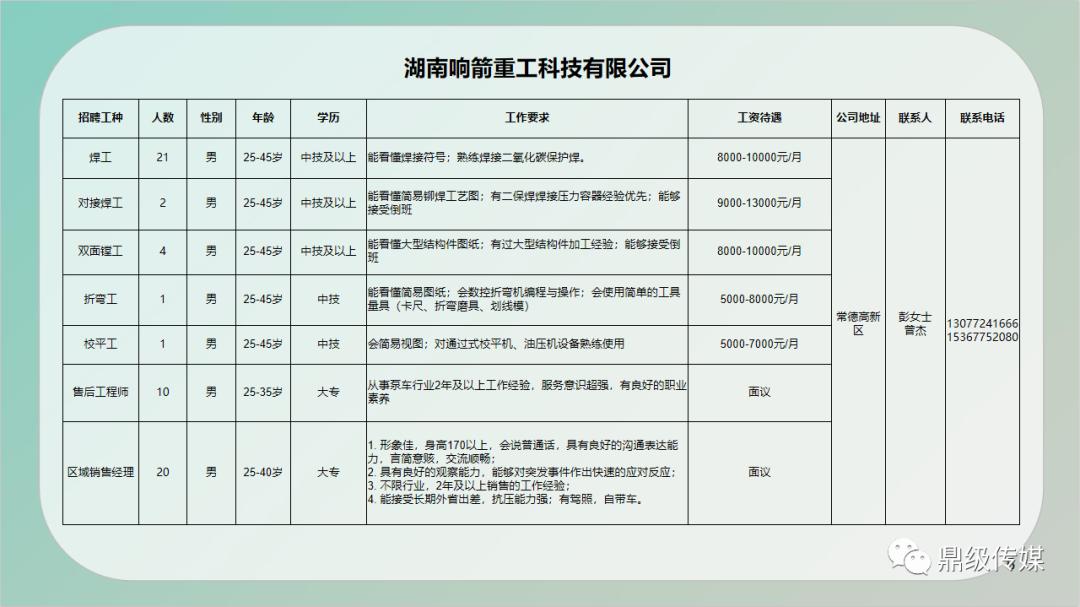 崇义县住房和城乡建设局最新招聘公告概览