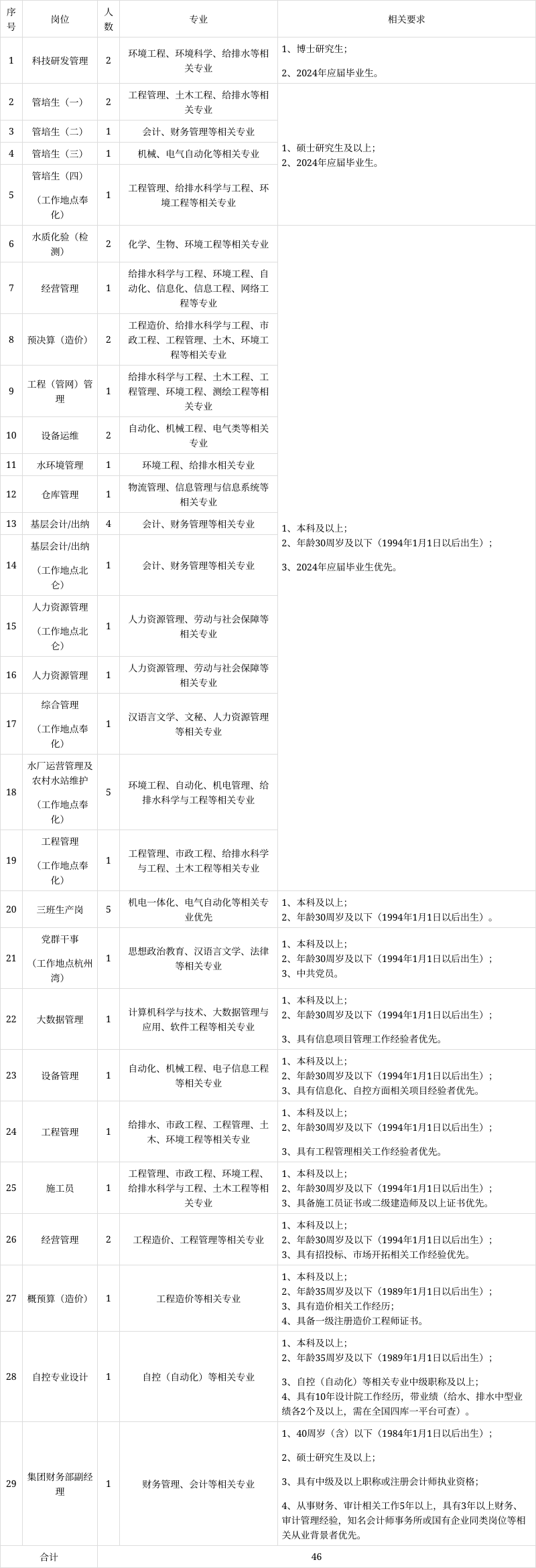 秀洲区水利局最新招聘信息与招聘细节全面解读