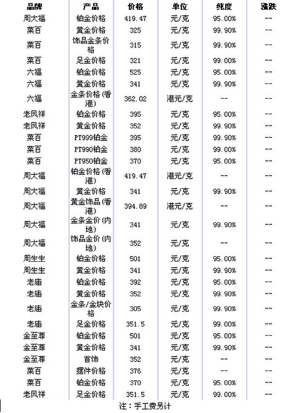 最新黄金价格表与影响因素深度解析