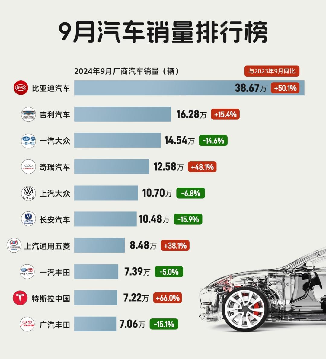 汽车销量最新动态、市场趋势及未来展望分析