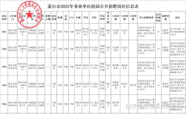 红河招聘网最新招聘动态深度剖析