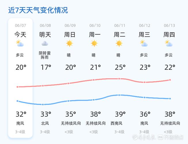 滨州天气预报更新通知