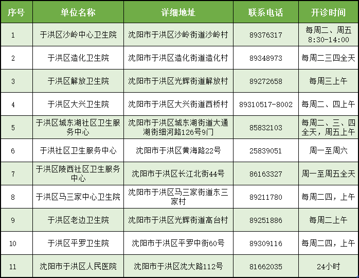 于洪区住房和城乡建设局招聘启事，最新职位空缺及申请要求