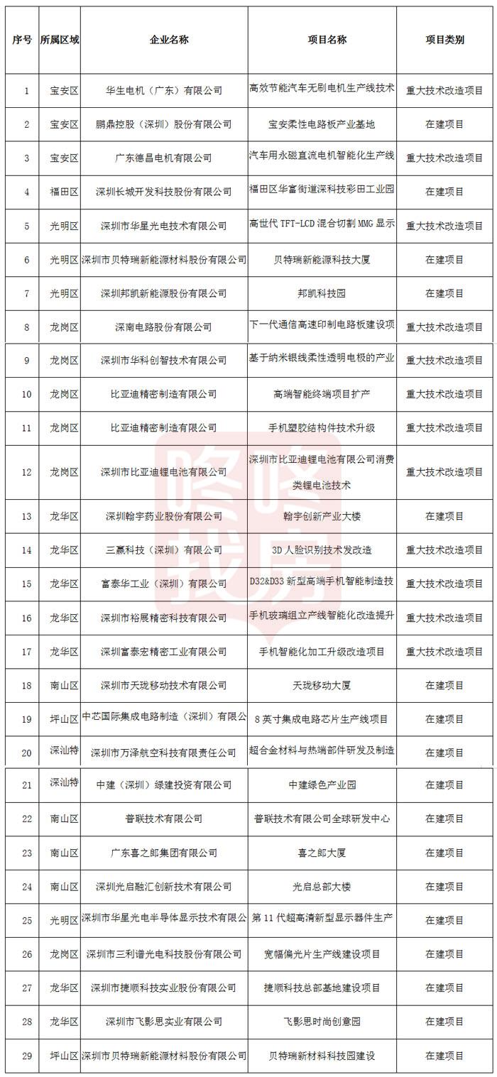 城西区科技工业信息化局新项目推动科技创新与工业信息化进程发展