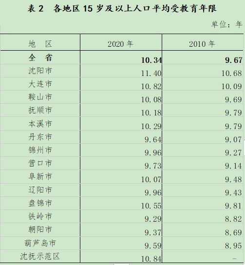 2024年12月3日 第10页