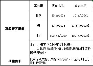 最新食物营养成分表解析，揭示食物营养奥秘