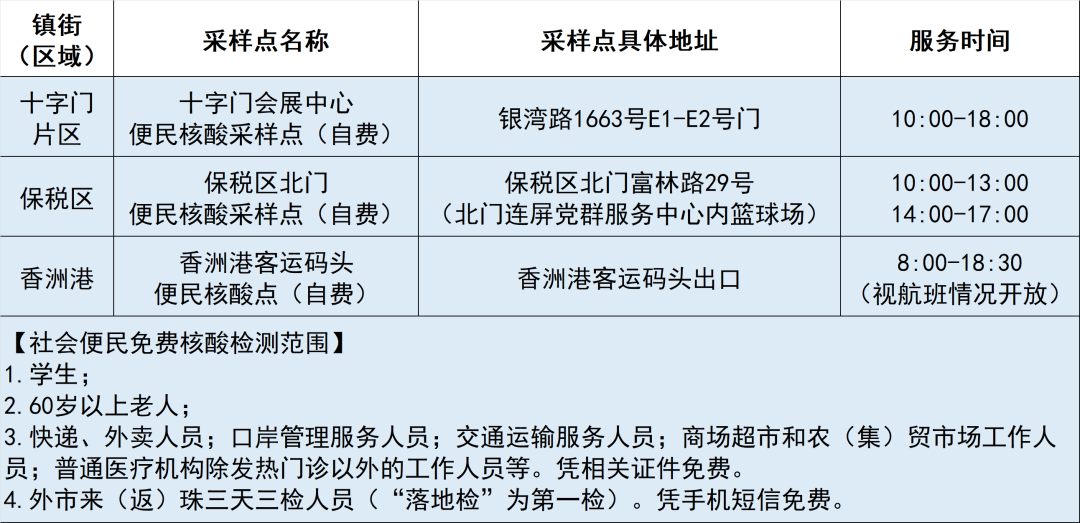 最新核酸采样点进展及其重要性概述