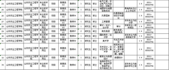 滨州最新招聘信息汇总