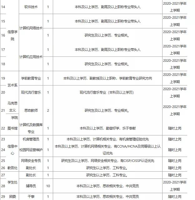 渑池县自然资源和规划局招聘启事发布