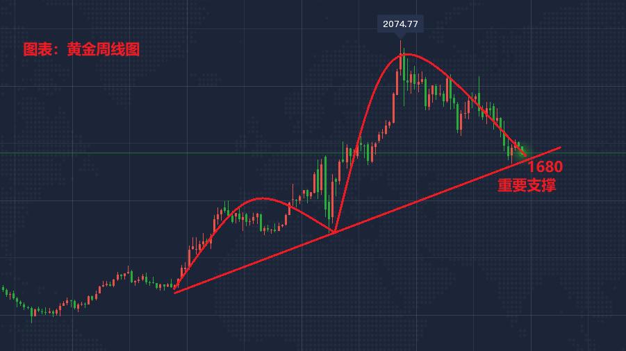 现货黄金价格走势分析，最新价格与市场影响因素探讨