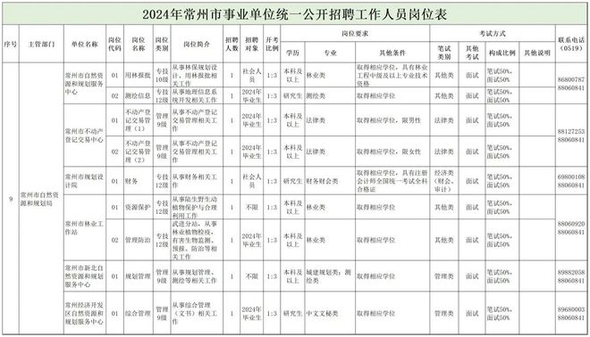 华容区自然资源和规划局最新招聘公告全面解析