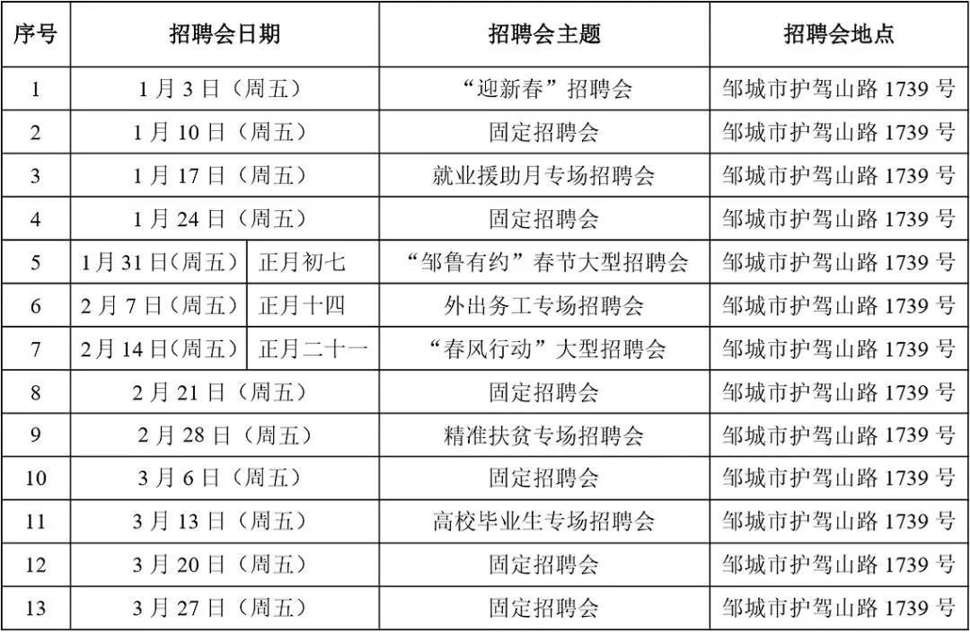 邹城市人力资源和社会保障局领导团队最新名单公布