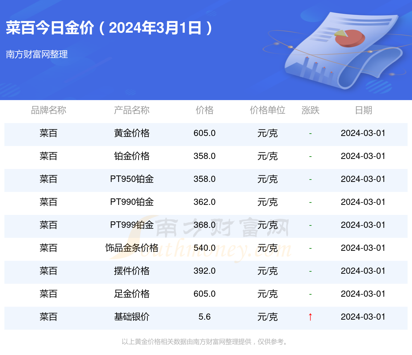 最新黄金价格查询指南，影响金价的因素与实时金价信息获取方法