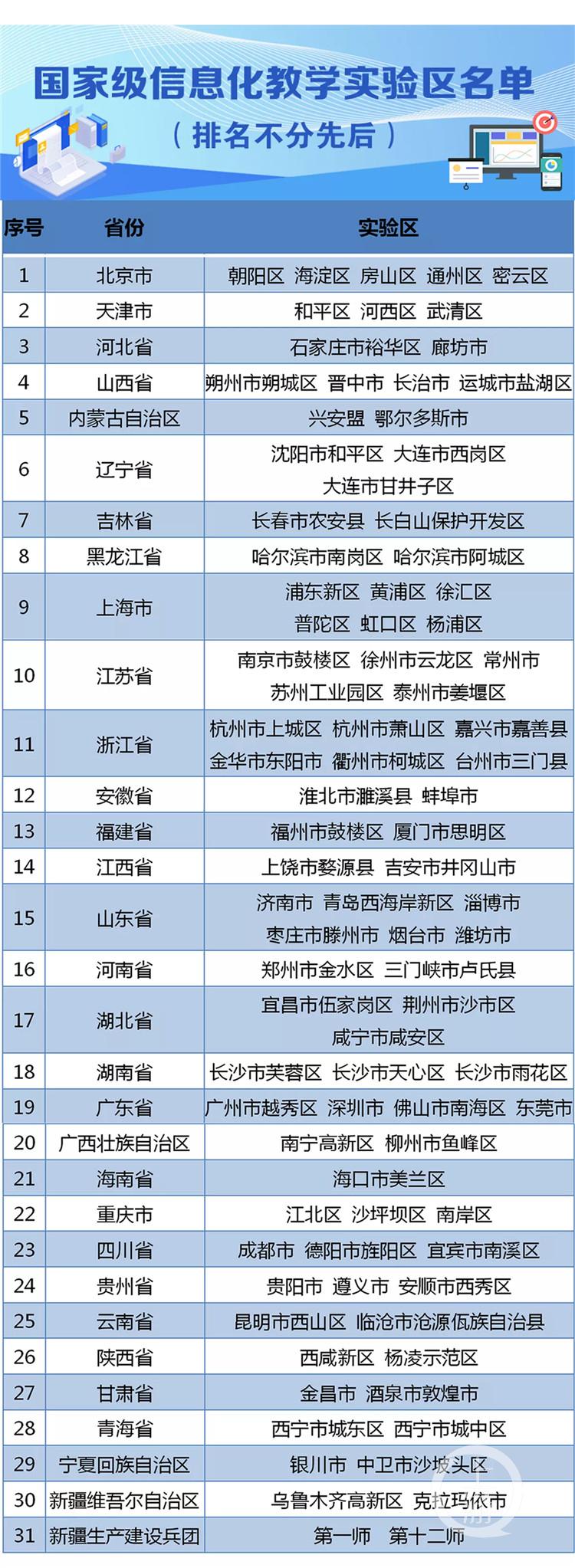 南岸区科学技术和工业信息化局发布最新消息