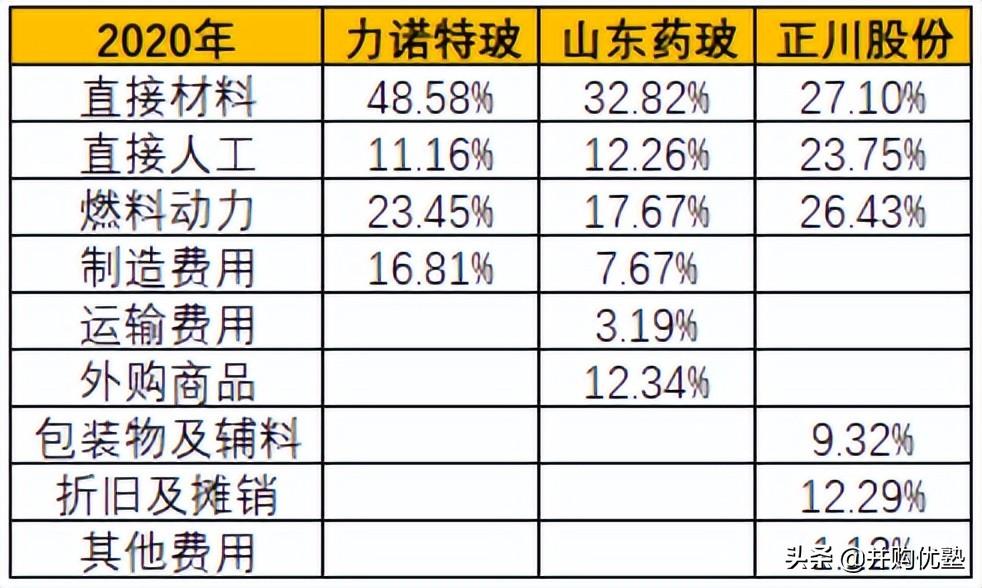 正川股份最新动态全面解读