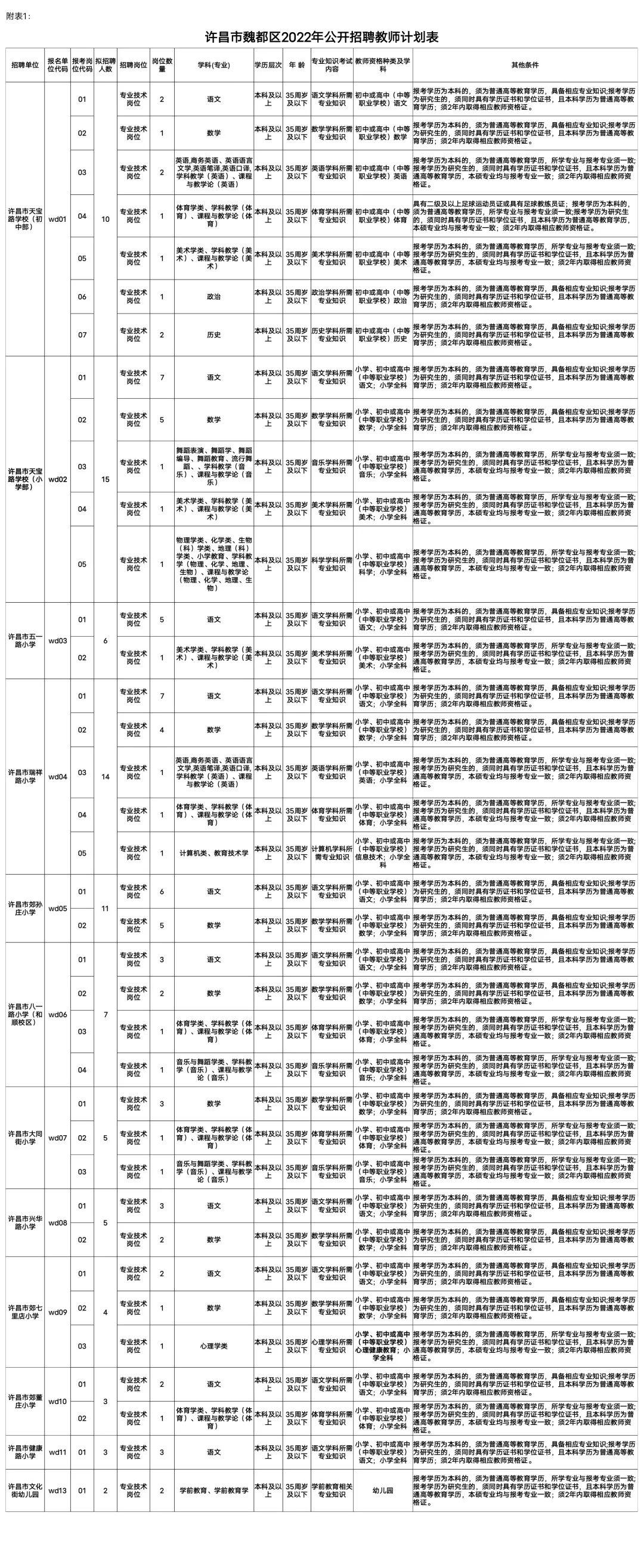 魏都区交通运输局招聘启事概览