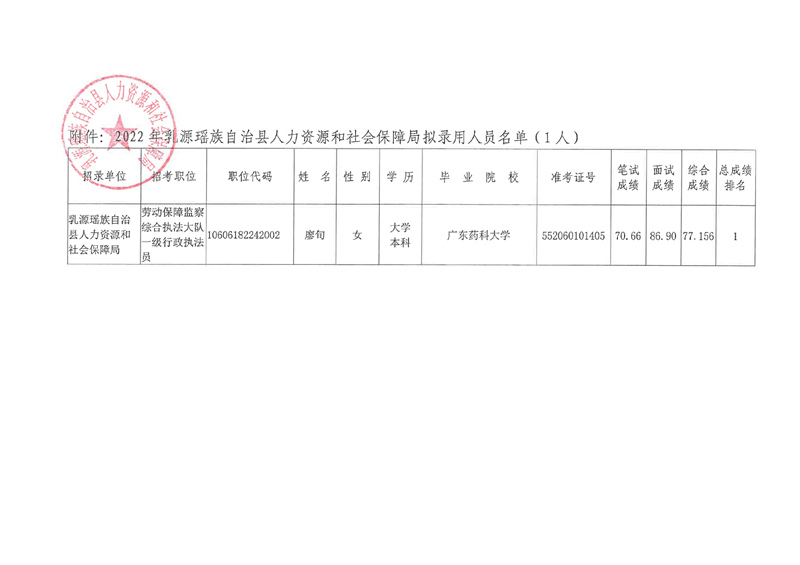 河口瑶族自治县人力资源和社会保障局最新项目研究与实践成果展示