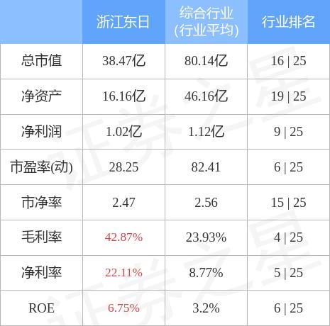 浙江东日最新动态全面解读