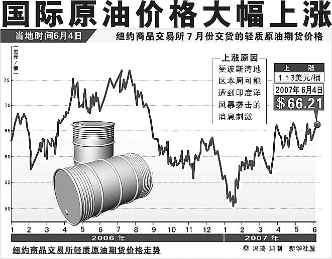 国际油价最新动态及分析简报