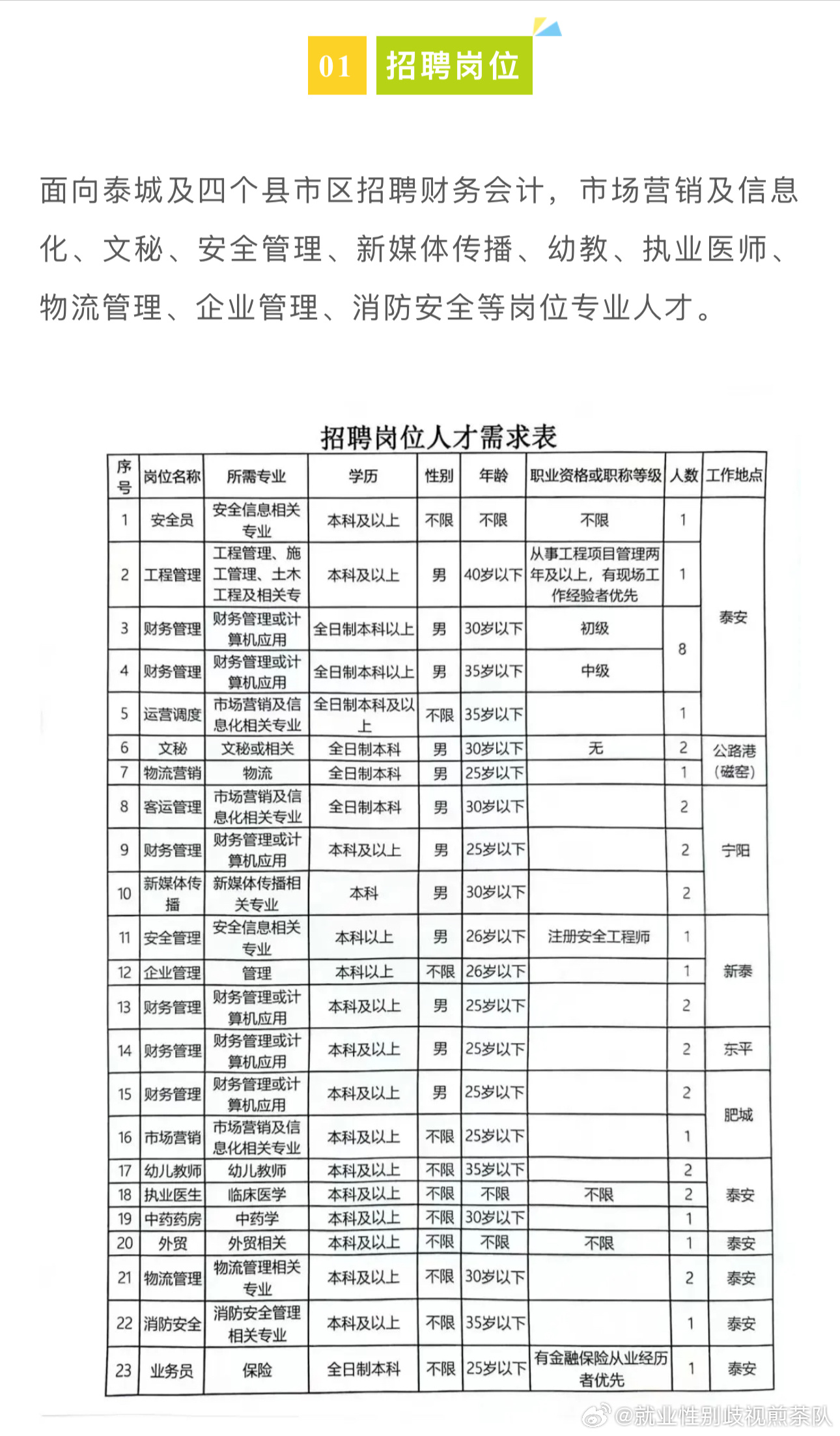 炎陵县交通运输局最新招聘启事概览