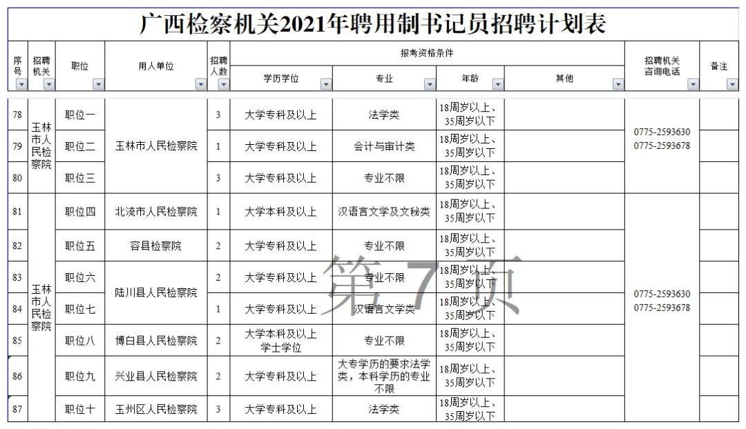 玉州区交通运输局招聘启事，共建高效交通网络，诚邀英才加盟