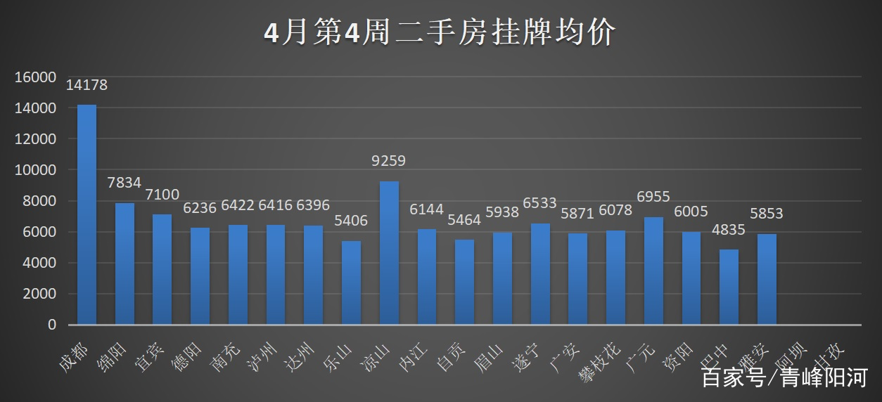 合川房价最新动态分析