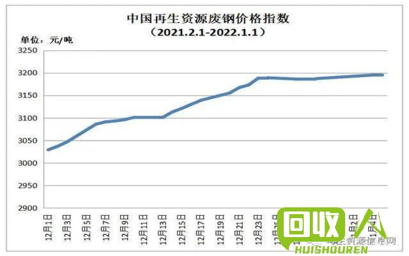 废铁市场深度解析，最新报价、趋势、影响因素及前景展望