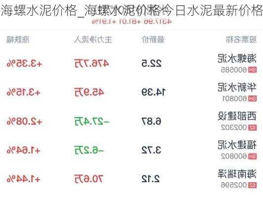 海螺水泥价格最新动态，今日市场更新及前景展望