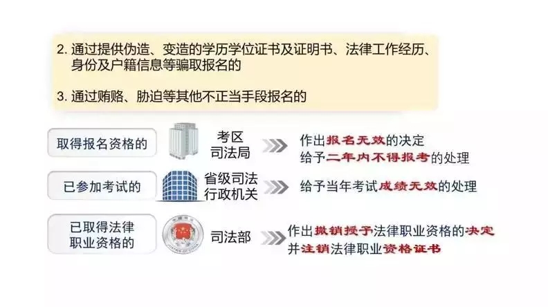 司法考试最新政策改革及未来展望