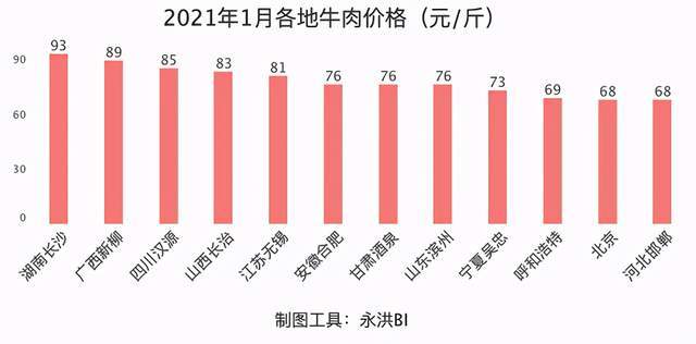 牛肉最新价格动态，市场趋势、影响因素及未来展望分析