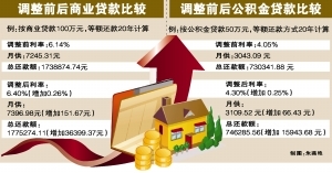 最新商贷利率变动及其对金融市场的影响分析