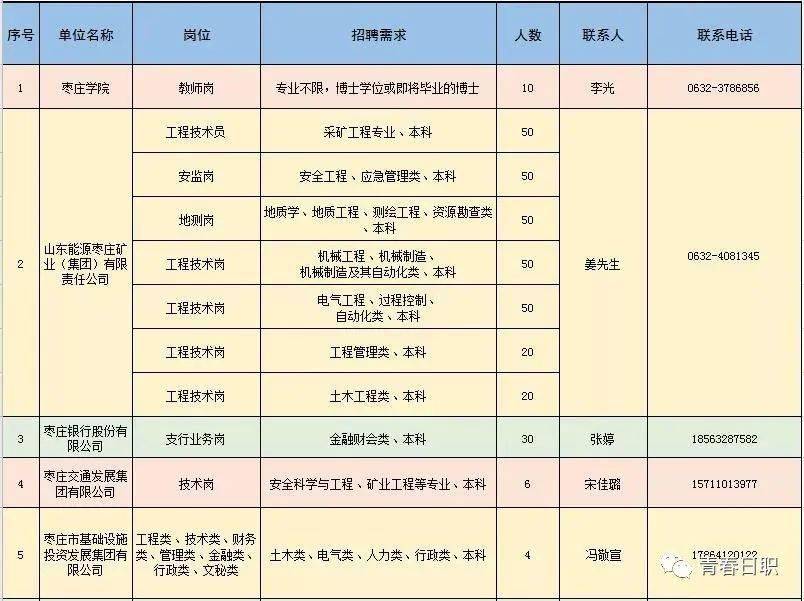 青州招聘最新动态与职业发展机遇解析