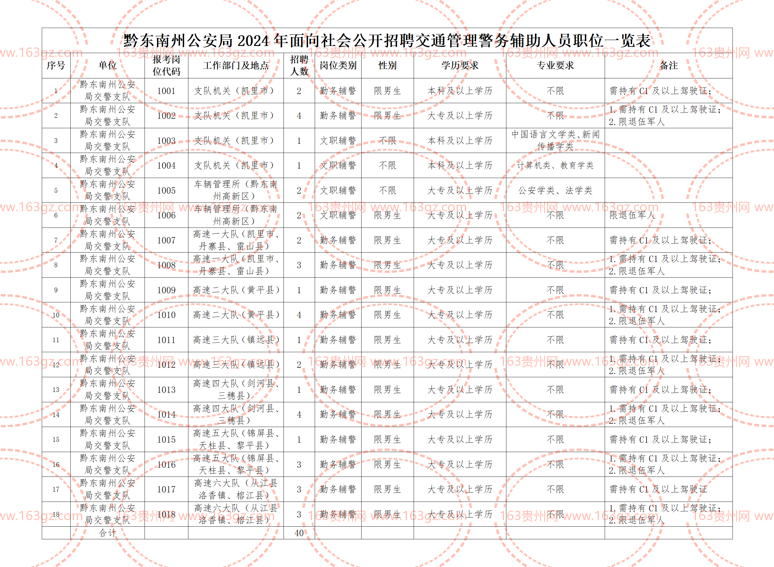 兴文县交通运输局招聘启事