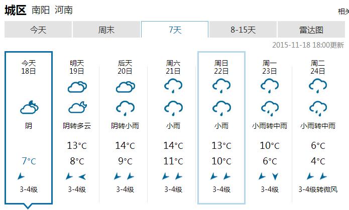 南阳最新天气预报概览