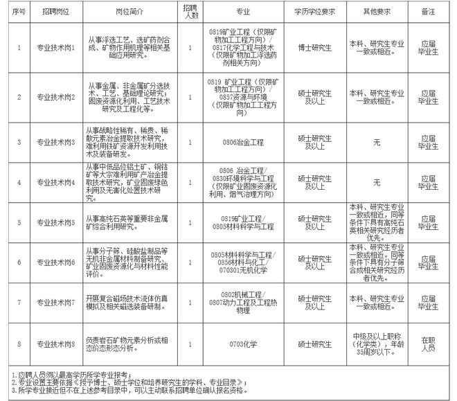 衡东县自然资源和规划局招聘公告解析