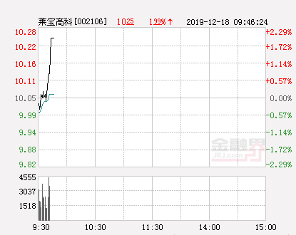 莱宝高科最新动态全面解析