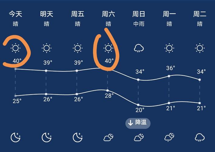 怀远未来15天天气预报及详细分析