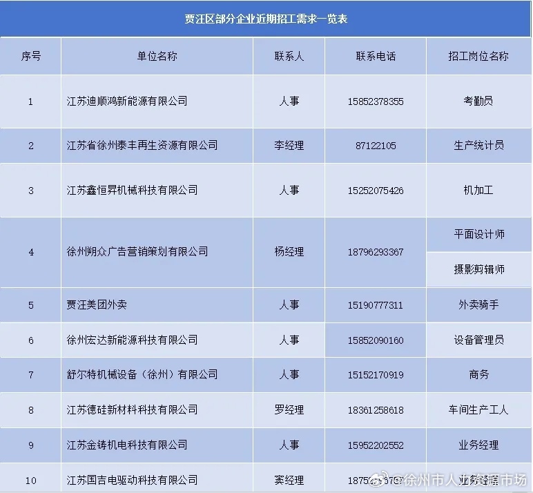 贾汪地区最新招聘信息汇总