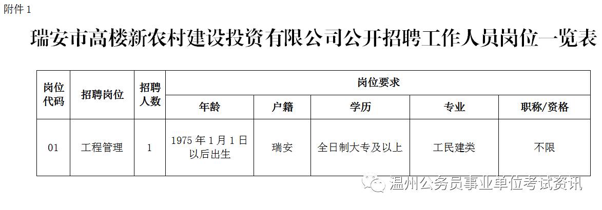 靖安县住房和城乡建设局招聘启事